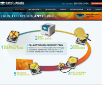 24 Hour Data Backup
